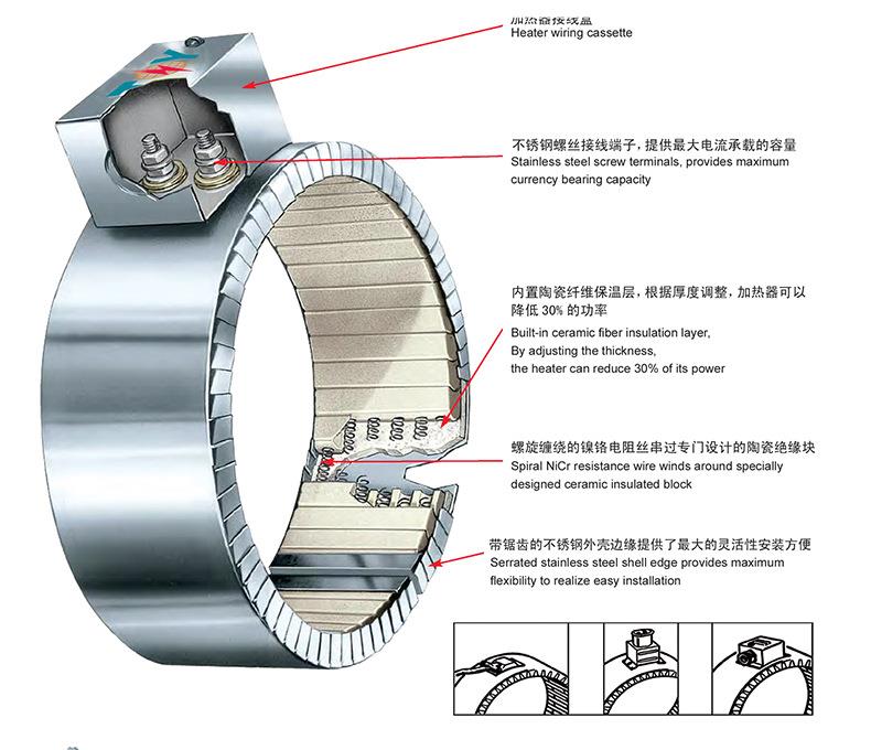 الطارد سخانات الفرقة السيراميك extruder ceramic band heaters